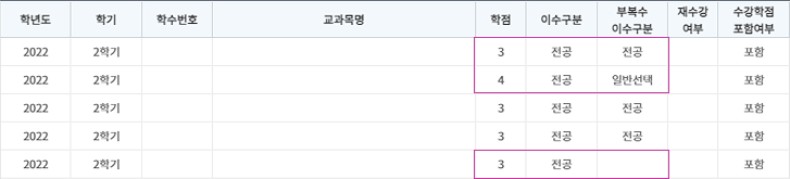 부/복수이수구분이 전공 또는 일반선택으로 표시된 졸업자가진단 표의 예시